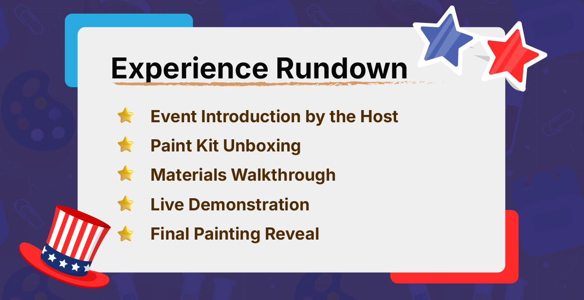 Virtual 4th of July Paint Party