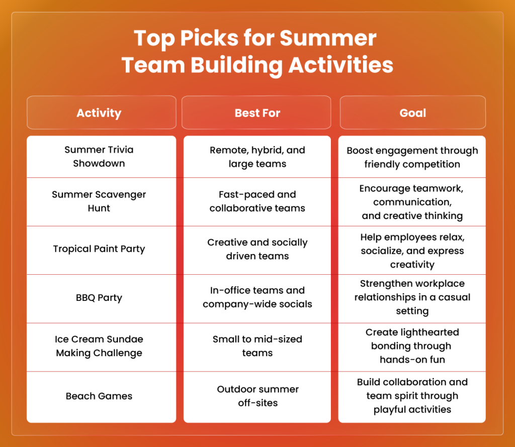 Top picks for summer team building activities