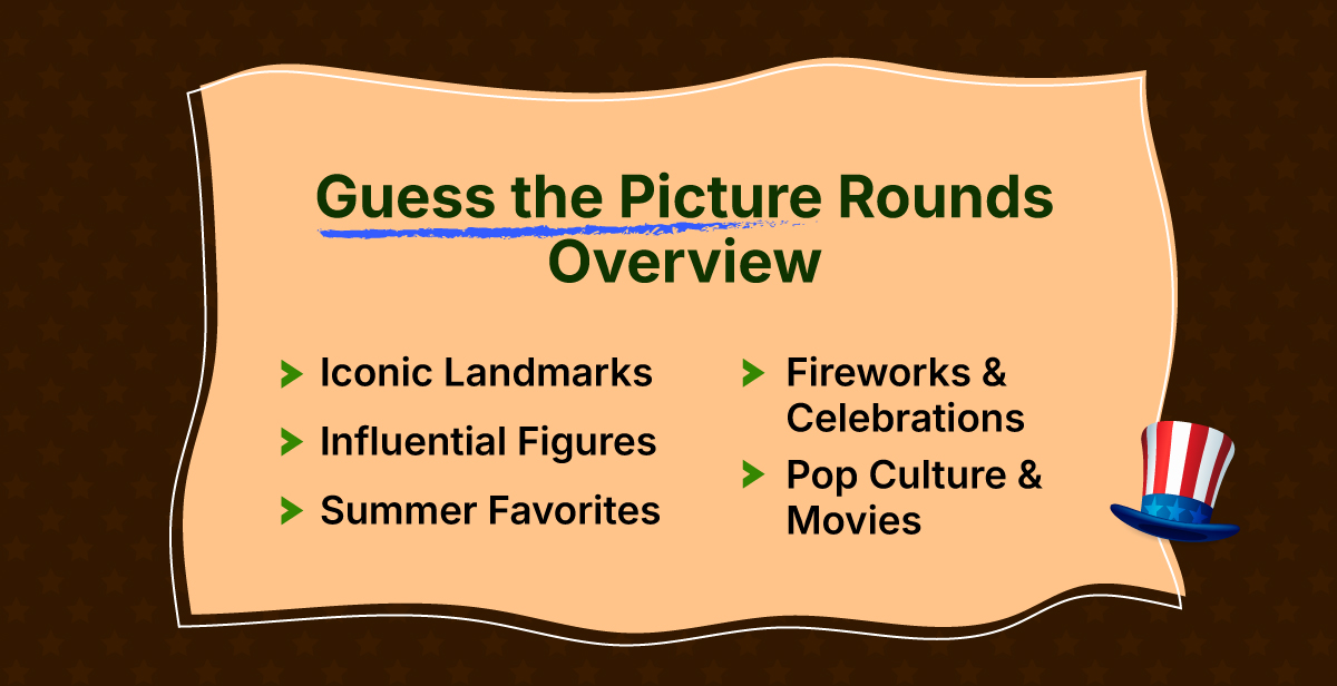 Virtual 4th of July Guess the Picture