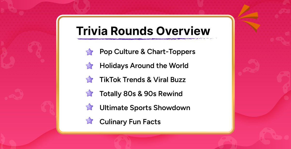 Hosted Virtual Trivia – Who Knows It All?